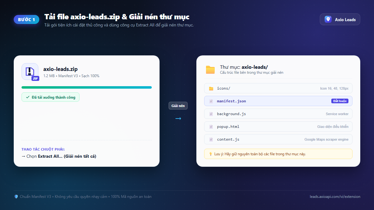 Download and extract axio-leads.zip illustration