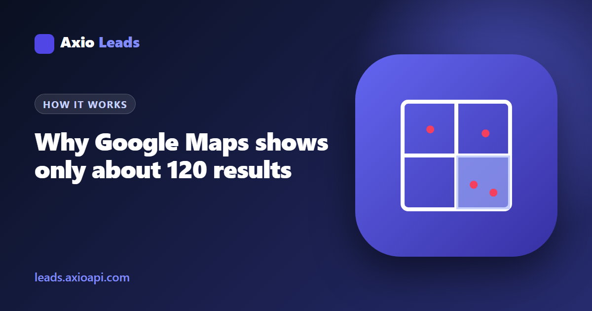 Axio Leads guide: why Google Maps shows only about 120 results